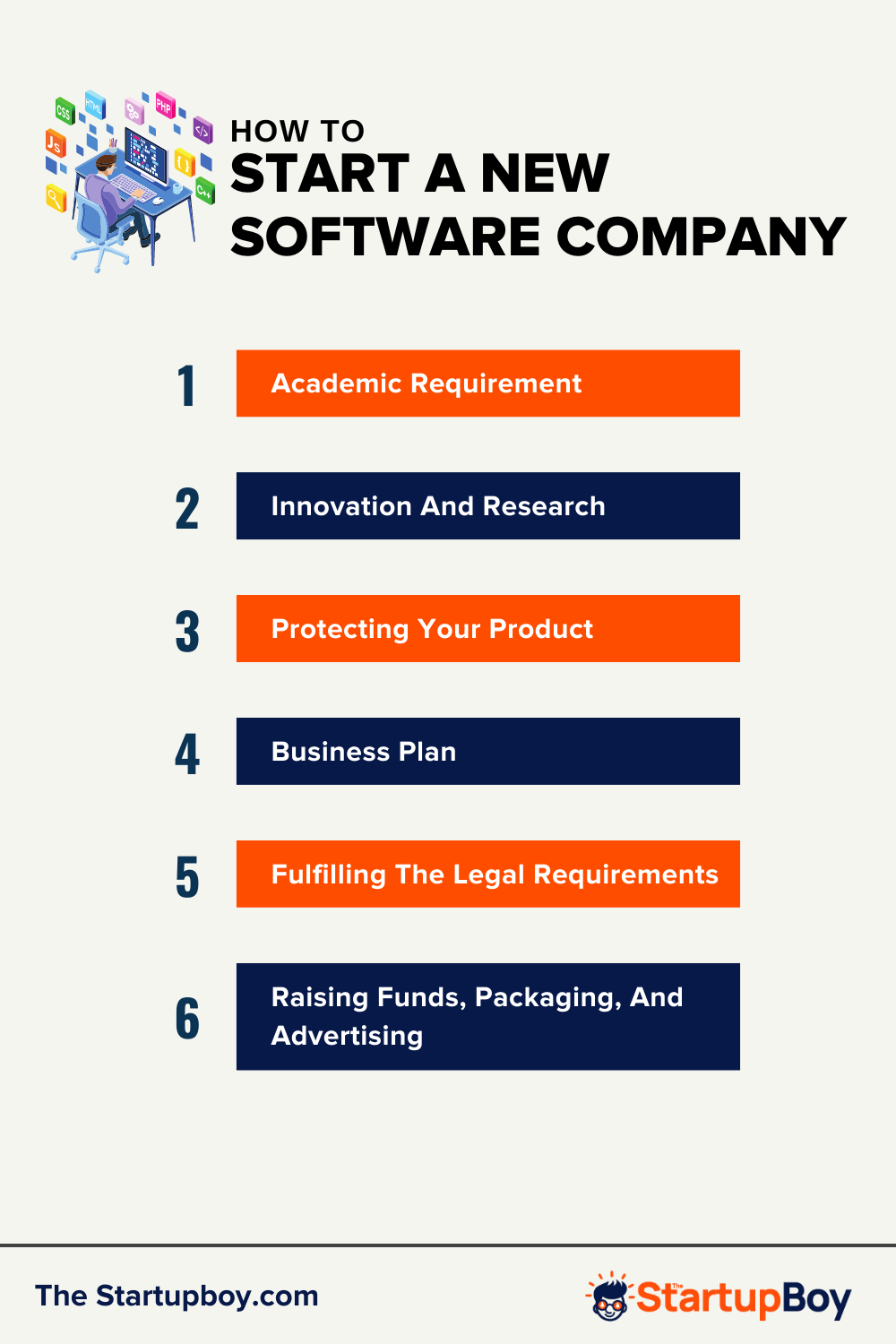 How To Start A New Software Company
