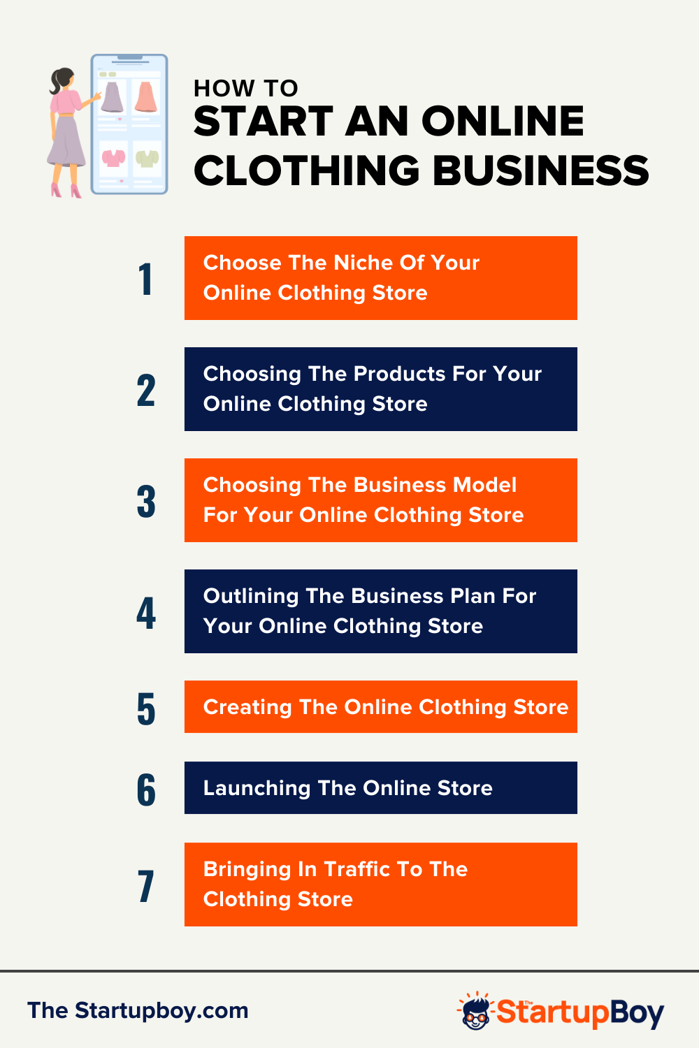 Steps To Start An Online Clothing Business