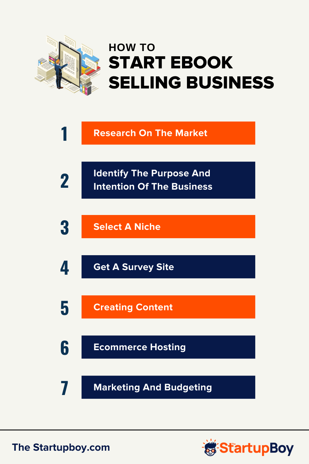 how to start a book selling business online