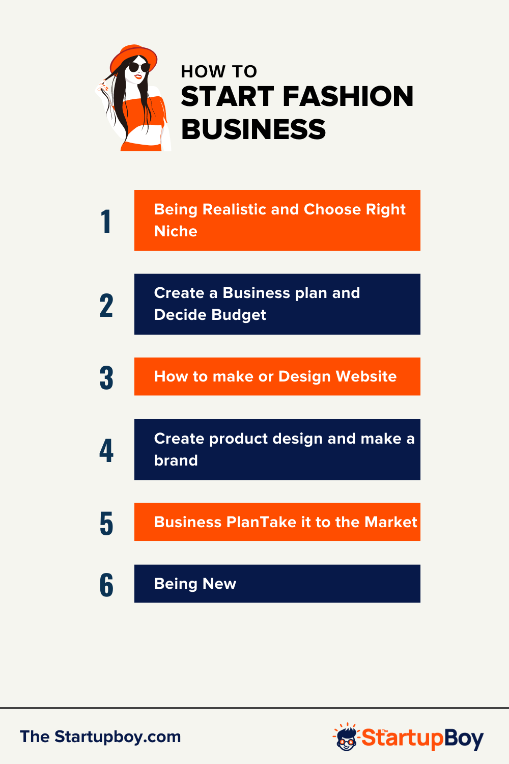 business plan for fashion business