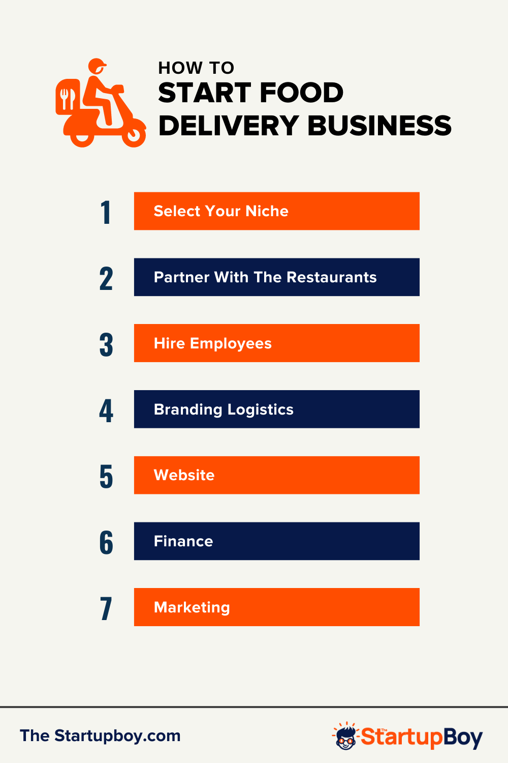 food delivery startup business plan