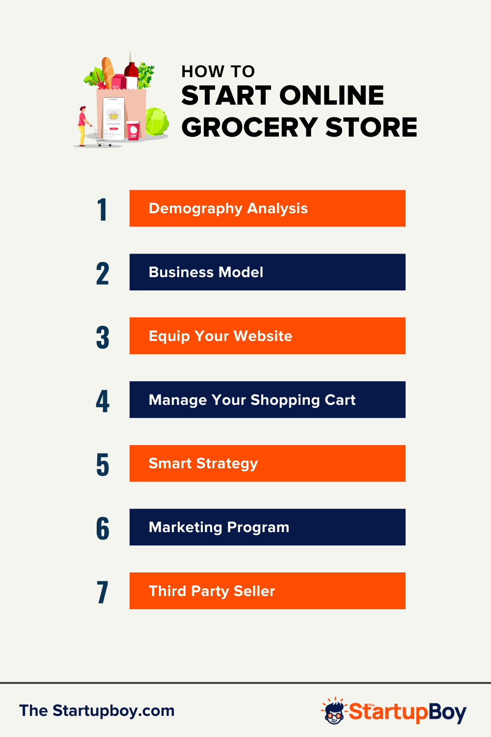 How To Start Online Grocery Store