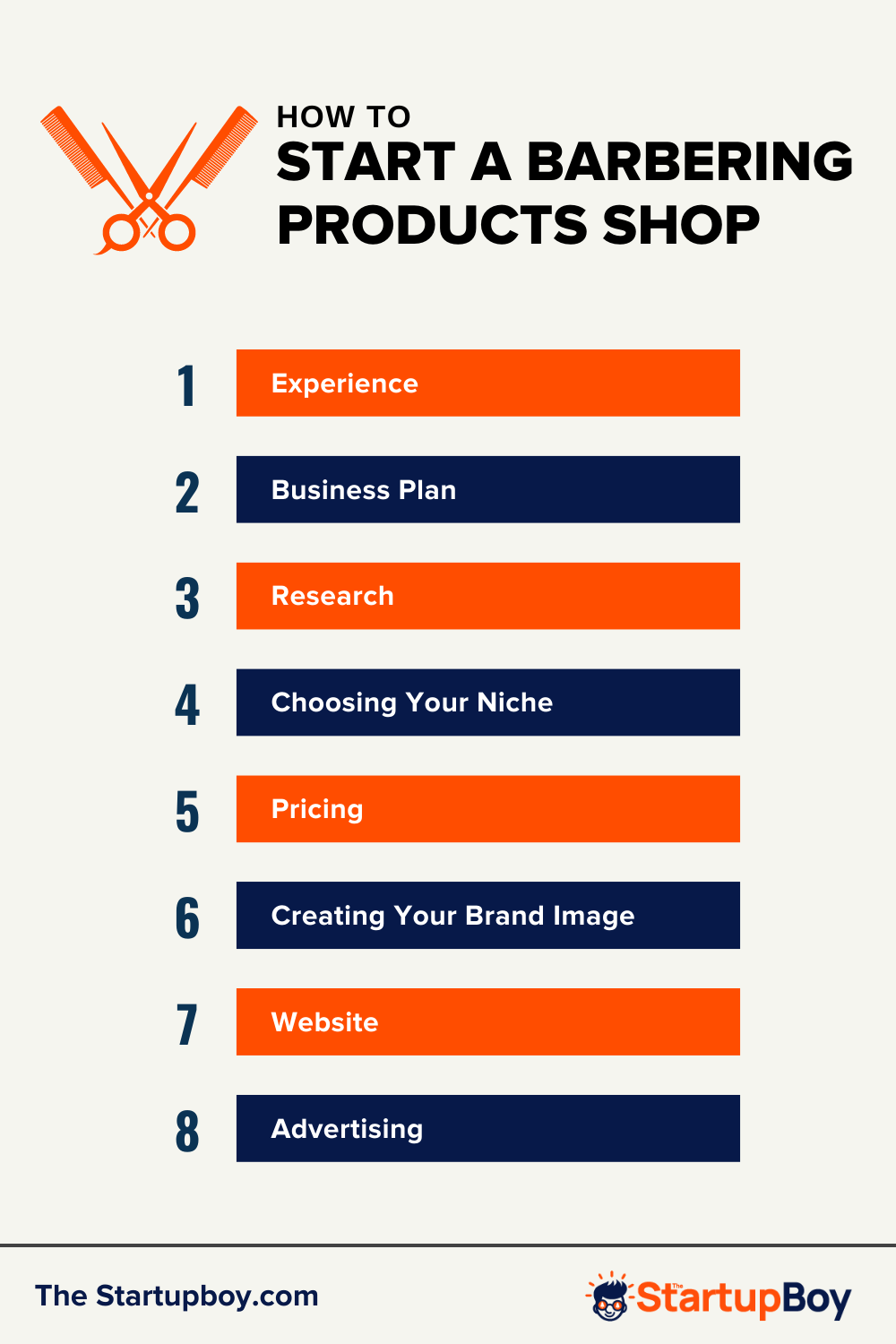 How To Start A Barbering Products Shop
