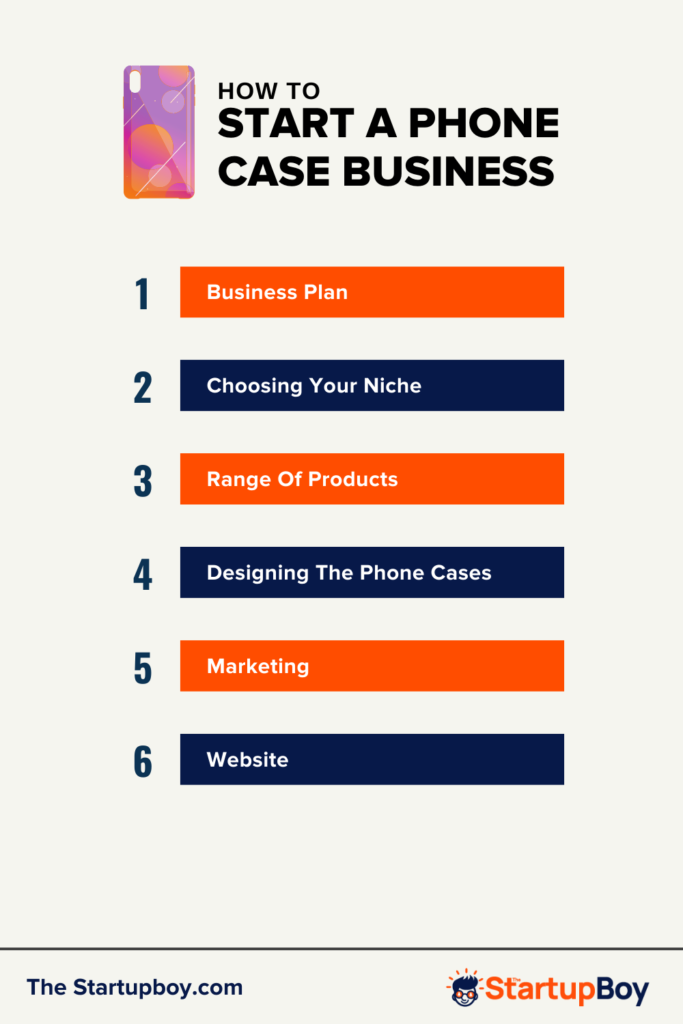 phone case business plan pdf