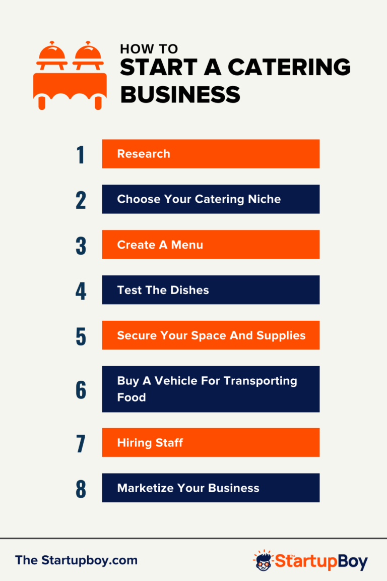 How To Start A Catering Business And Rule The Food Scene (A-Z Guide ...