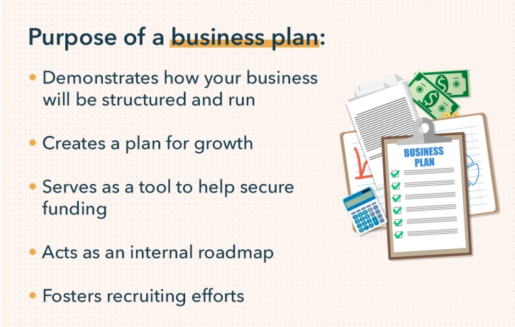 what is an investor ready business plan