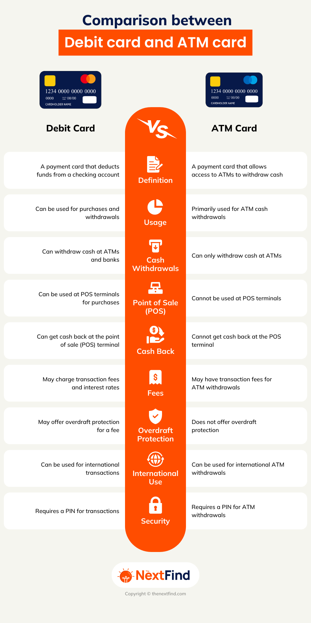 20-differences-between-debit-and-atm-card-explained