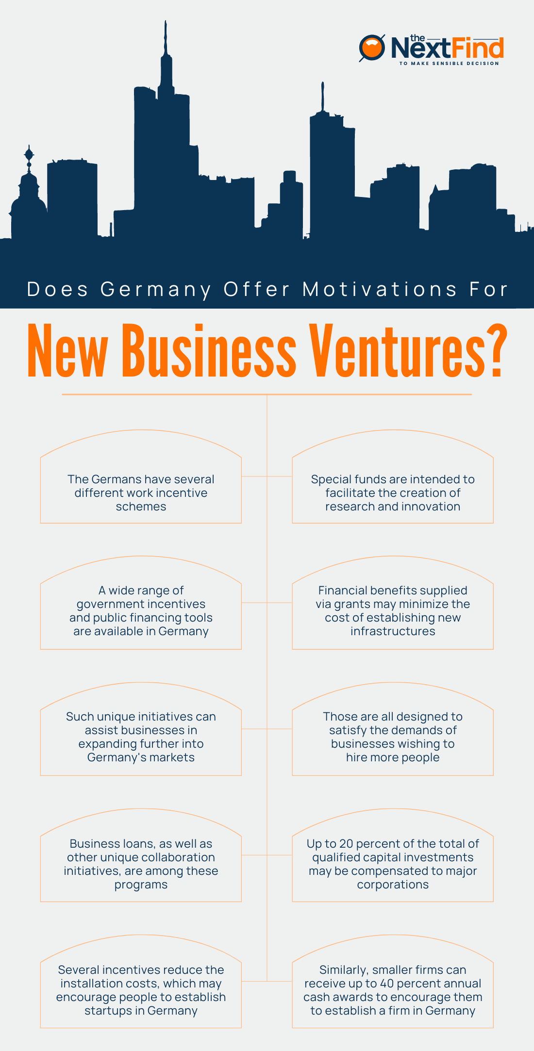 Does Germany Offer Motivations For New Business Ventures