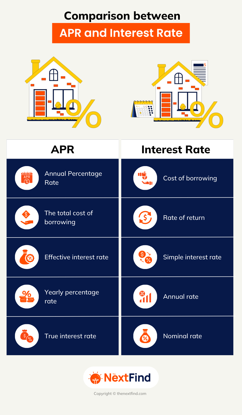 comparison between apr and interest rate