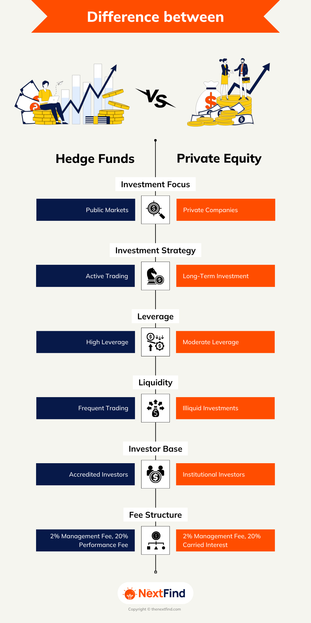 difference between hedge fund and private equity