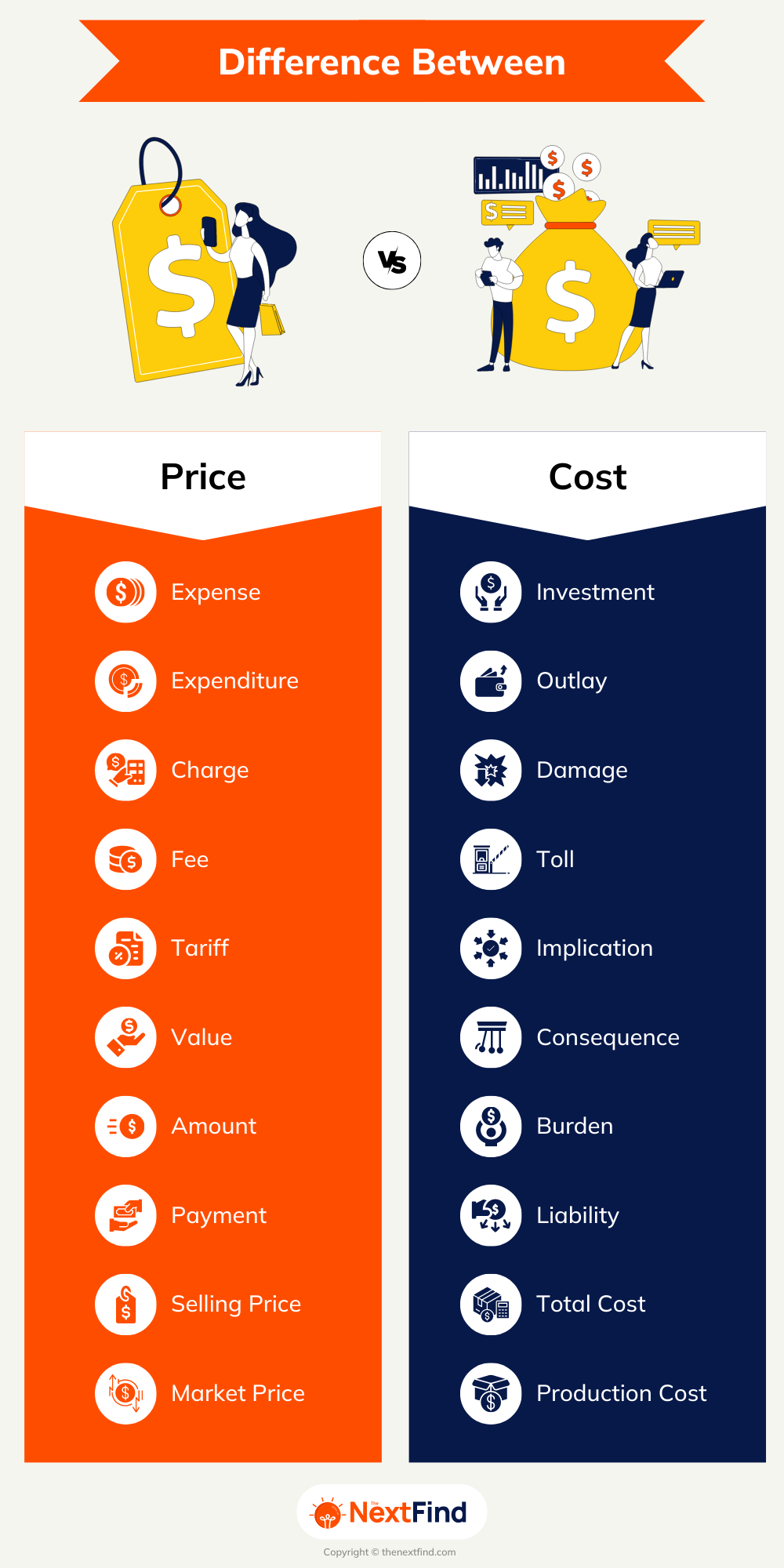 difference between price vs cost