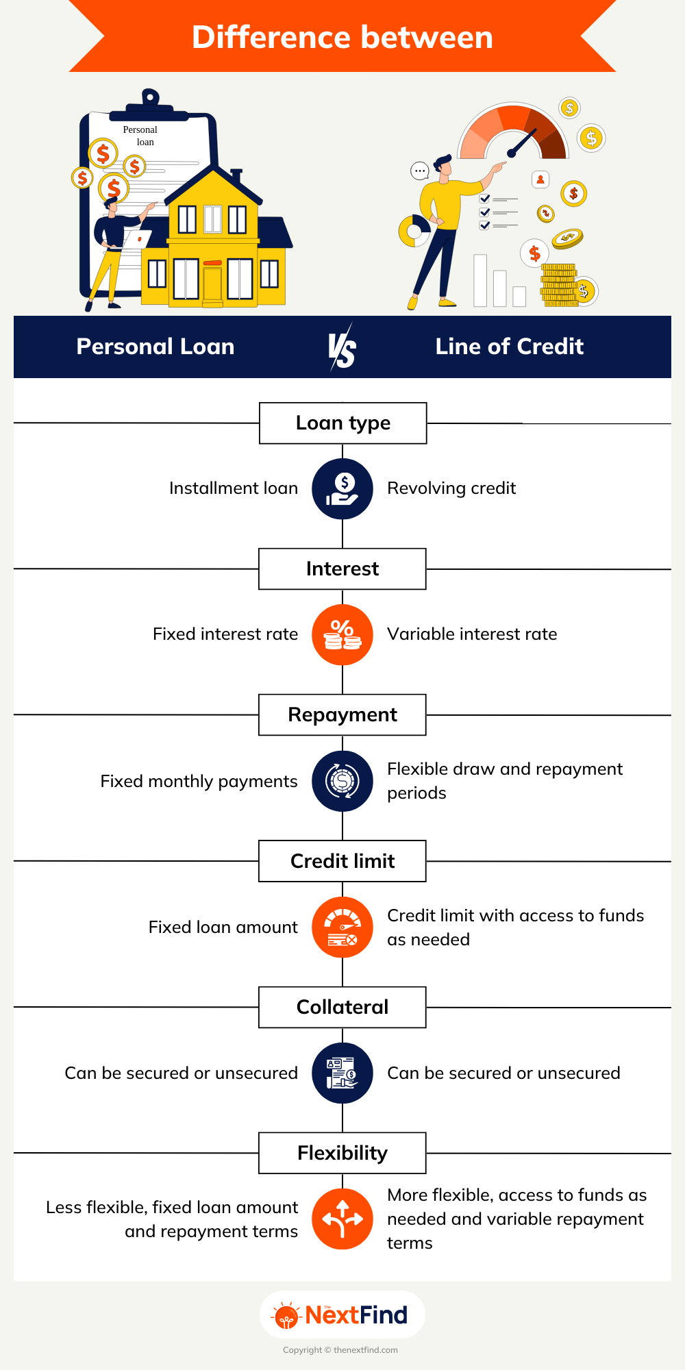 eligibility checker payday loans