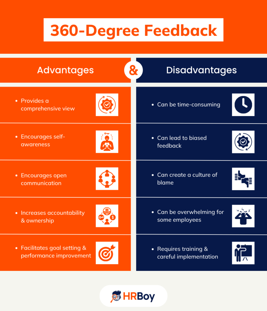 360-Degree Feedback Advantages and Disadvantages