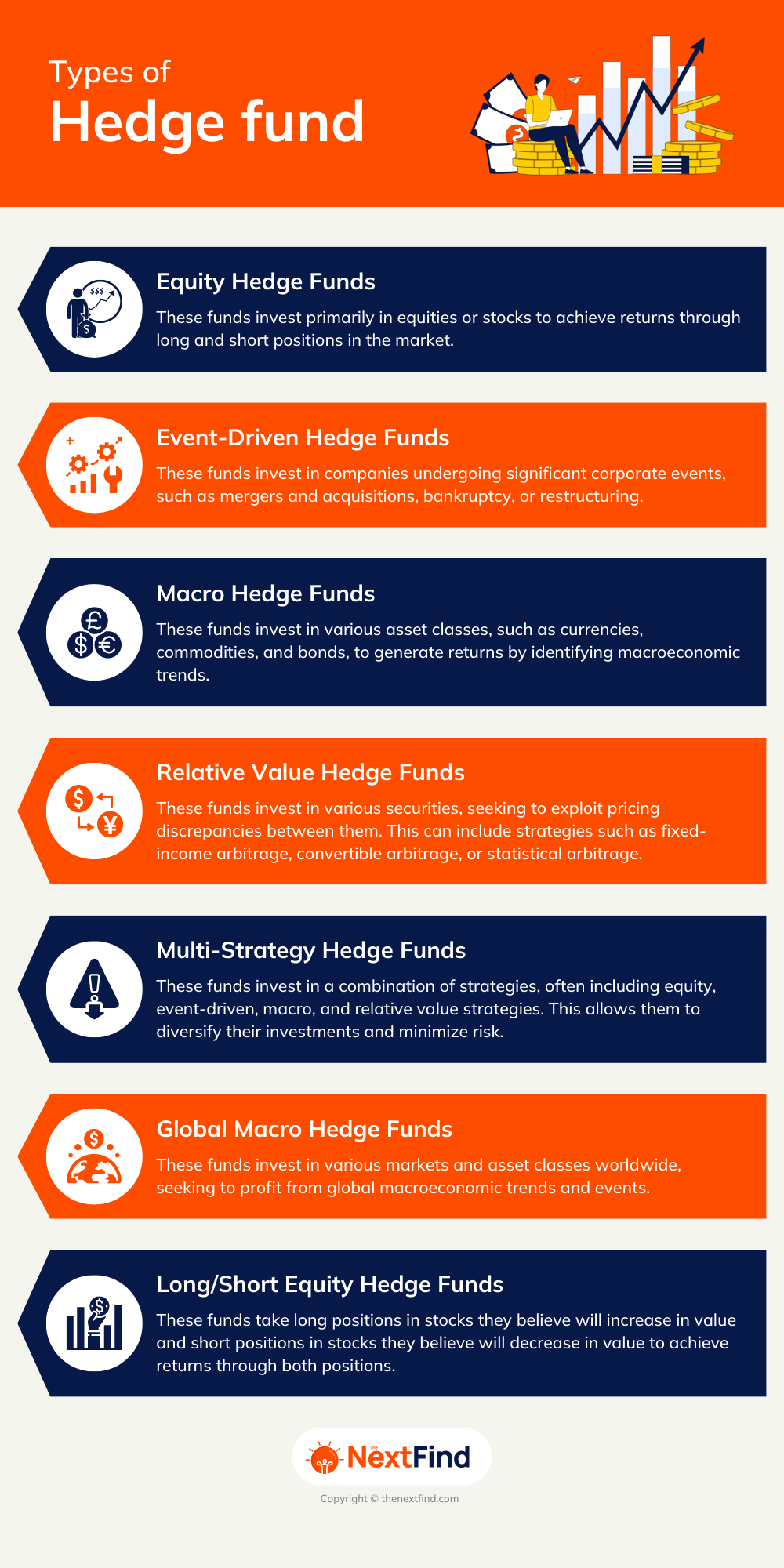 types of hedge fund