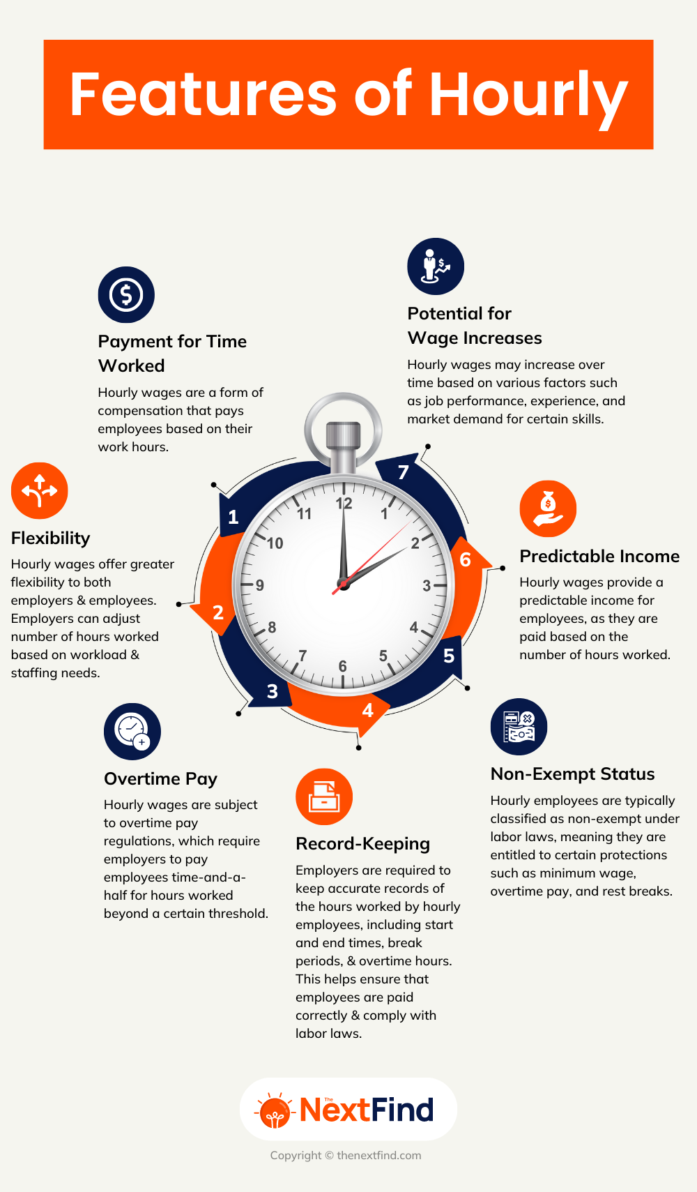 20 Differences between Salary And Hourly (Explained) 20 Differences between Salary And Hourly (Explained)