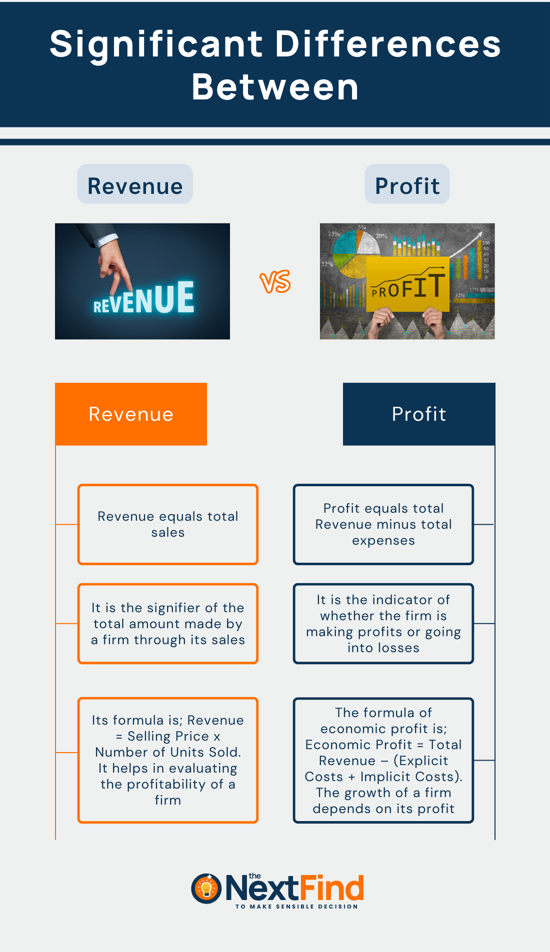 Significant Differences Between Revenue And Profit