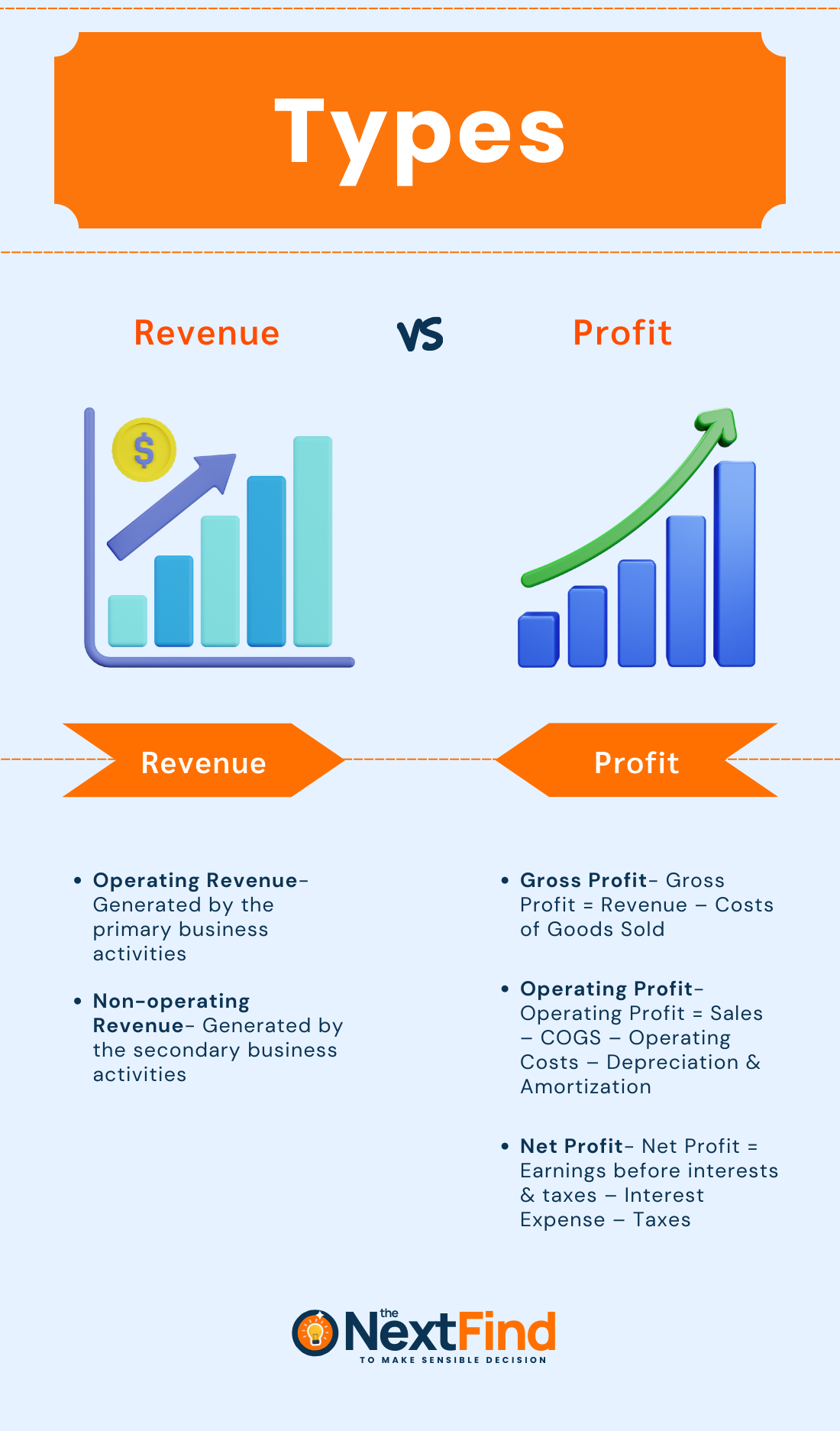 Types Revenue And Profit